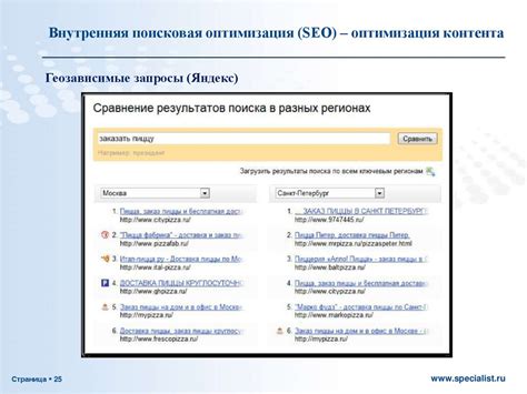 Оптимизация содержимого сайта для поисковых запросов