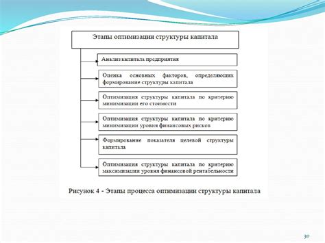 Оптимизация структуры хозяйства: основные этапы