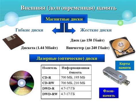 Оптимизация хранения информации на внешней карте памяти - ключ к бесперебойной работе телефона