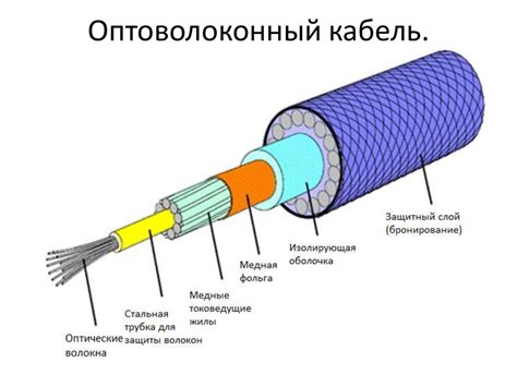 Оптические волокна: мощный промышленный инструмент для передачи данных