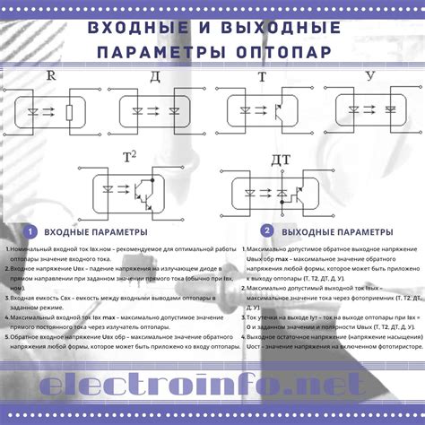 Оптопара: ключевые аспекты и принцип функционирования