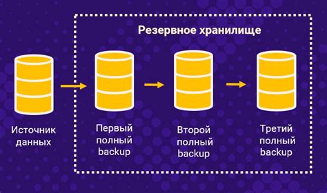 Опции резервного копирования в Word на Mac