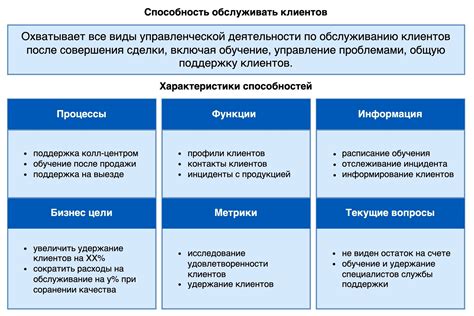 Организационные способности: ключевые мифы и реальность