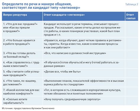 Организация взаимодействия и распределение обязанностей