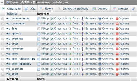 Организация данных в базе данных платформы веб-сайтов WordPress