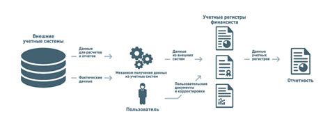Организация диапазона в программном продукте Ansis Catch: пошаговая схема для начинающих