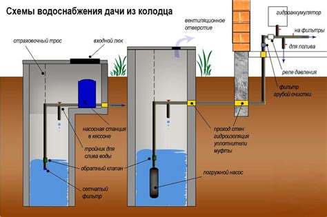 Организация и герметизация скважины для системы автономной канализации