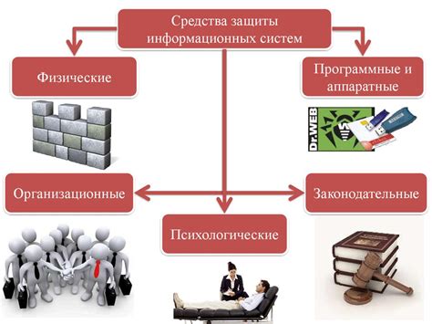 Организация и систематизация информации: ключевые принципы