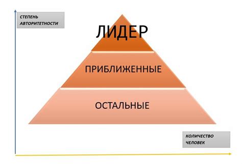 Организация и структура коллектива людишек