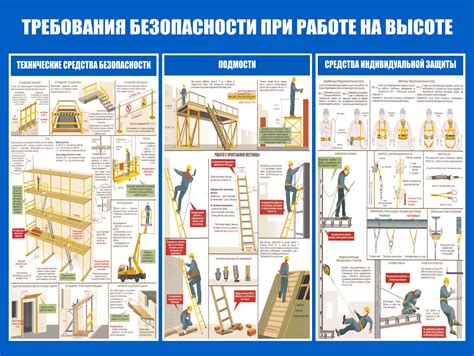 Организация мер безопасности перед приступлением к установке
