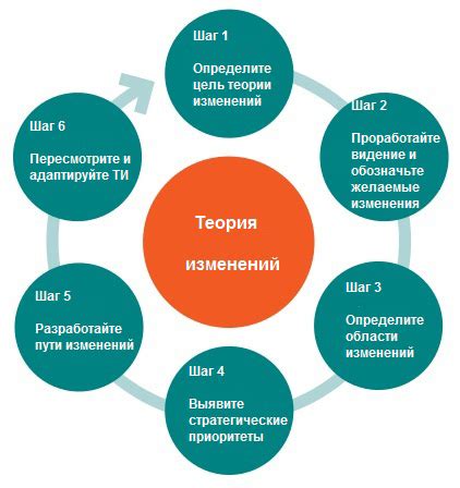 Организация оптимального планирования пути и режима передвижения