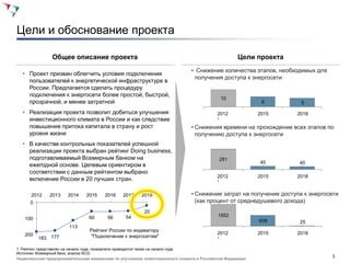 Организация подключения производственных мощностей к энергетической инфраструктуре