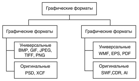 Организация процесса преобразования документа в графический формат