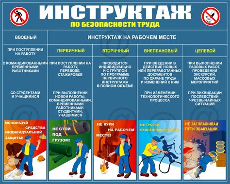 Организация рабочего места: безопасность и эффективность