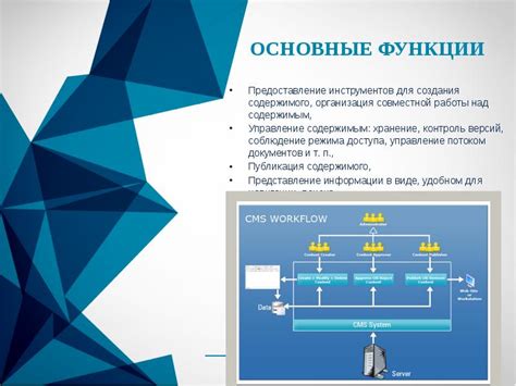 Организация размещения содержимого