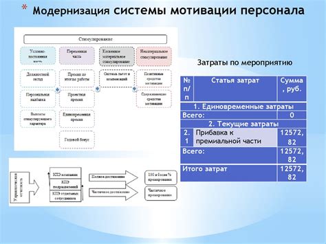 Организация систематического обновления дублирующей копии рейда 1
