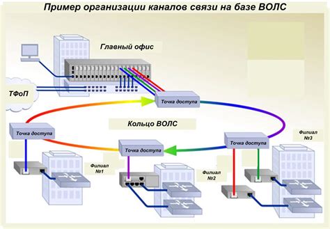 Организация системы связи с внешним миром