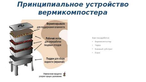 Организация слоев для оптимального разложения органики