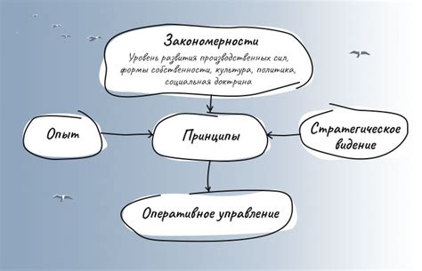 Организация событий в играх "Зельда" и их взаимосвязь