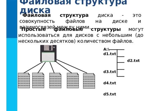 Организация структуры файлов на вашем диске