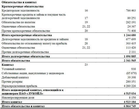 Организация учета активов и пассивов компании в финансовых отчетах