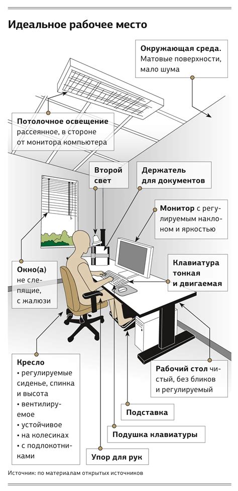 Организация эффективного рабочего места для работы с аэрографом на тортах