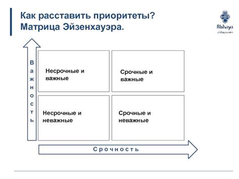 Организация эффективного расписания и определение приоритетов в рамках работы