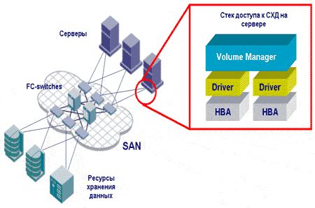 Организация эффективной системы хранения данных