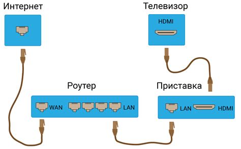 Организация Wi-Fi-подключения пульта к телевизору