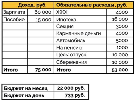Организуйте свой финансовый план