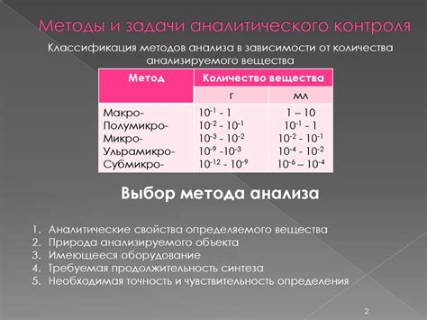 Органическое загрязнение: эффективные методы контроля питательных веществ