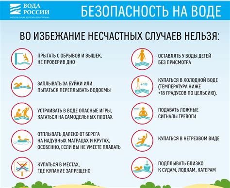 Осведомление о правилах безопасности в различных сферах существования
