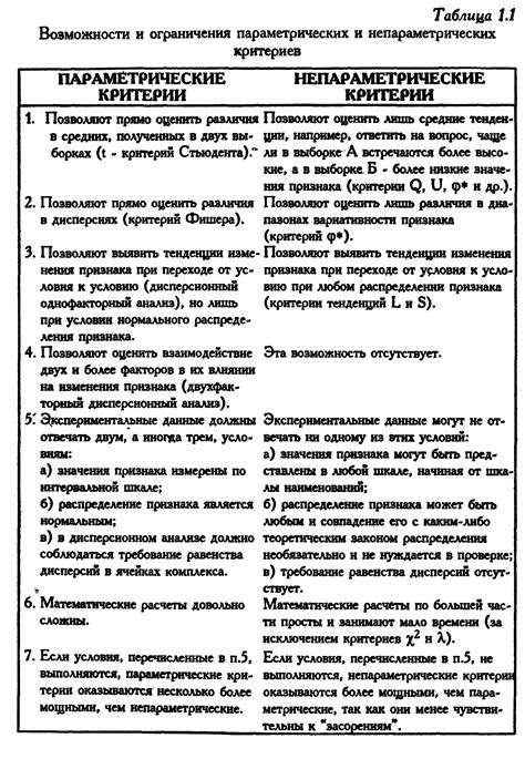 Освещение различий между двумя низкотемпературными состояниями