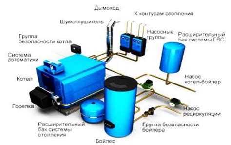 Освоение несложных методов для самостоятельного изоляции кситала от котельной установки