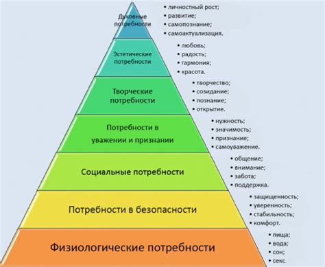 Освоение основных принципов формирования сокращенного пирамида в программном комплексе Компас