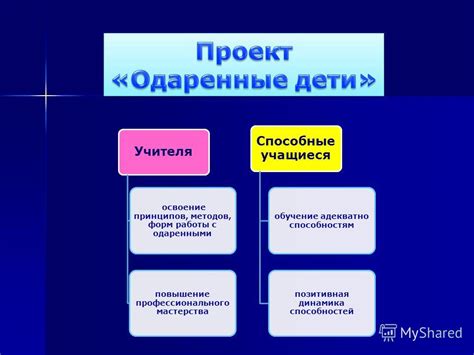 Освоение фундаментальных принципов мастерства
