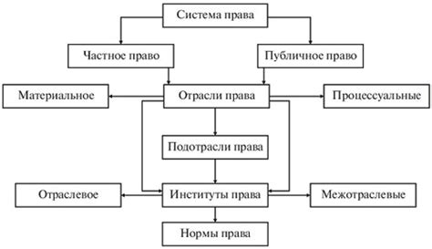 Оскорбление: определение и правовая категория