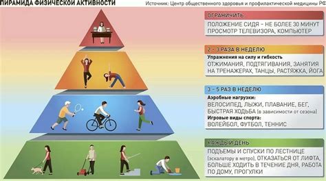 Ослабление мышц и снижение физической активности