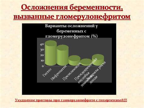 Осложнения, связанные с гломерулонефритом