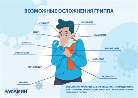 Осложнения после простуды или гриппа