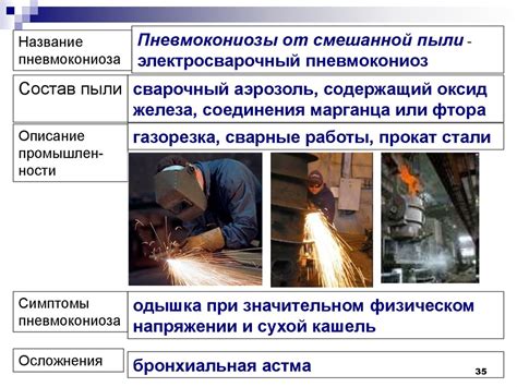 Осмотр и проверка составляющих