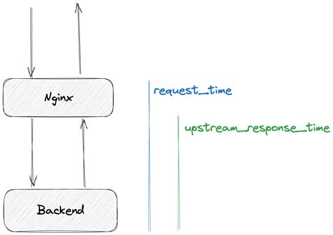 Осмысление понятия upstream в Nginx
