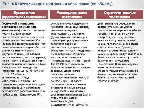 Основа и разнообразие норм права