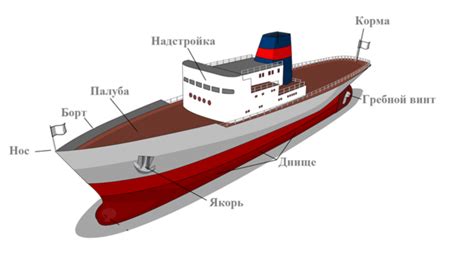 Основа конструкции судна