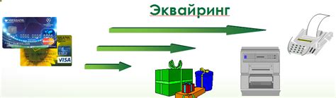 Основная информация о графике работы банковских автоматов Сбербанка