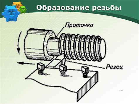 Основная команда и её параметры