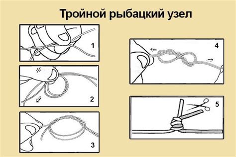 Основная схема связывания фуфлика: важные шаги и последовательность