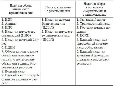 Основное понятие налоговых вычетов: сущность и доступность