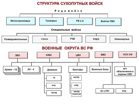 Основное предназначение и структура расчетной документации