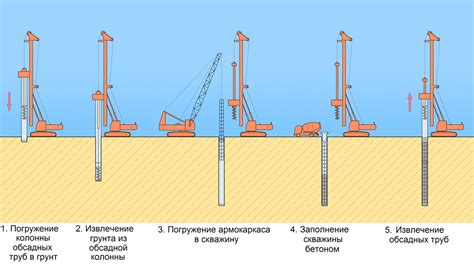 Основной принцип функционирования ЯС в процессе бурения скважин